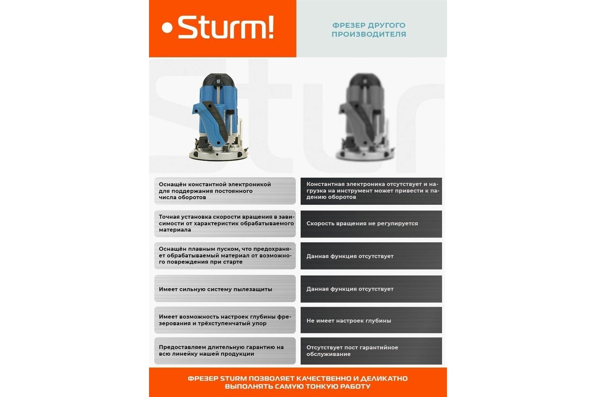 Фрезер Sturm ER1120PC