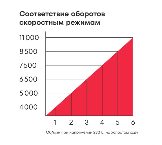 УШМ Boxbot 900Вт, 125 мм, поддержка и регулировка оборотов, плавный пуск, пылезащита AG-900CP 902322.AG-900CP-2