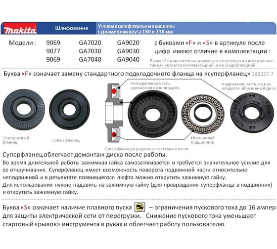 Угловая шлифмашина Makita GA9030SFK1