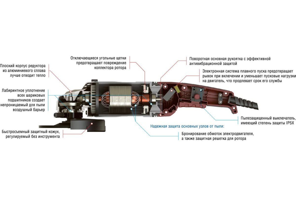 Углошлифовальная машина ЗУБР ЗУШМ-180-1800П_z01