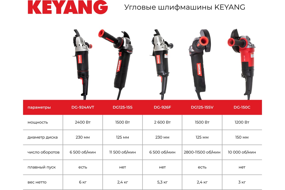 Угловая шлифмашина Keyang Dg 1102c выгодная цена отзывы характеристики фото купить в