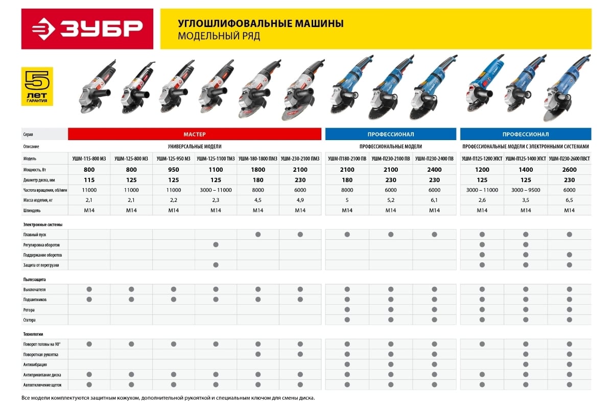  машина Зубр МАСТЕР УШМ-125-1100 ТМ3 - выгодная цена .