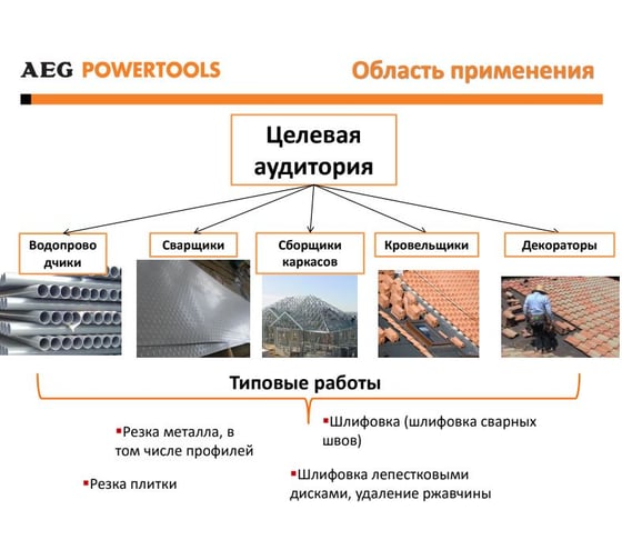 Угловая шлифмашина AEG WS10-115 4935451405