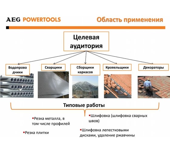 Угловая шлифмашина AEG WS8-115S 4935451293