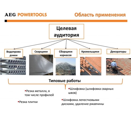 Угловая шлифмашина AEG WS8-125SK 4935451298