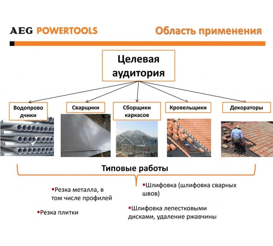 Угловая шлифмашина AEG WS8-125K 4935451297