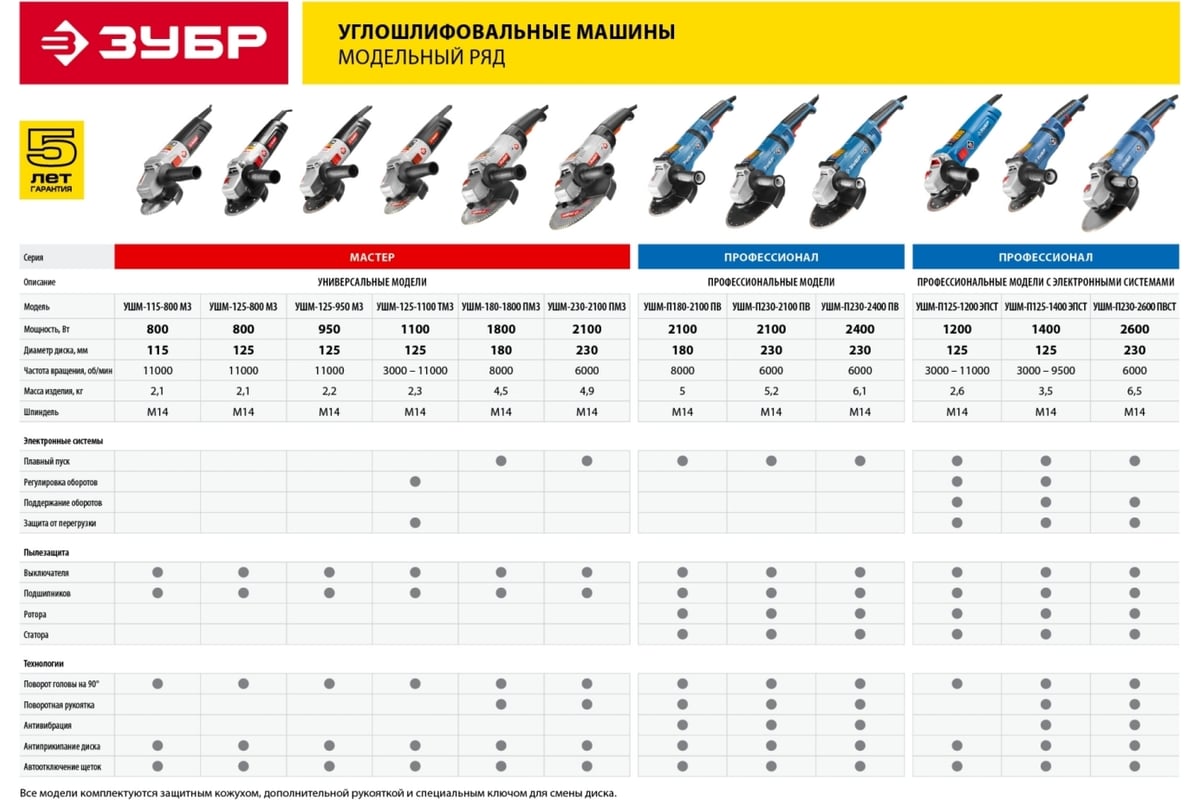 Углошлифовальная машина ЗУБР ПРОФЕССИОНАЛ УШМ-П125-1200 ЭПСТ