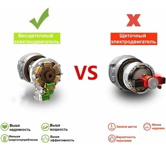 Аккумуляторная бесщеточная компактная дрель-шуруповерт DEKO Loner 20V PRO в кейсе, 20 В, 2x3.0 Ач 085-1010