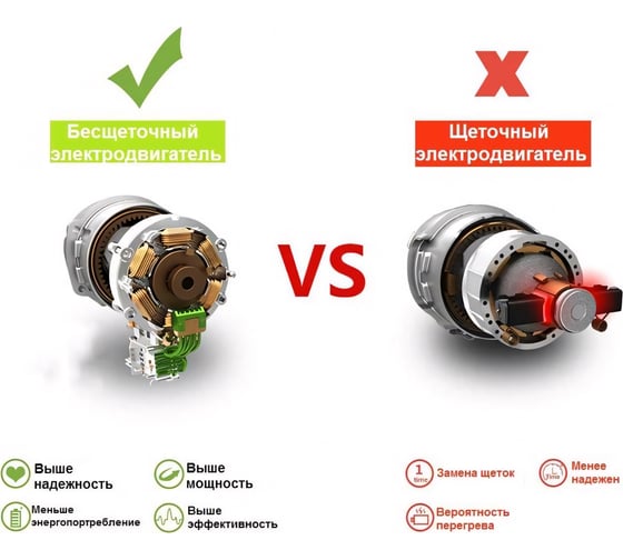 Аккумуляторная бесщеточная дрель-шуруповерт Zitrek Greenpower 20 Pro (20В, Li-ion аккум. 2шт, ЗУ, кейс, бита) 063-4061