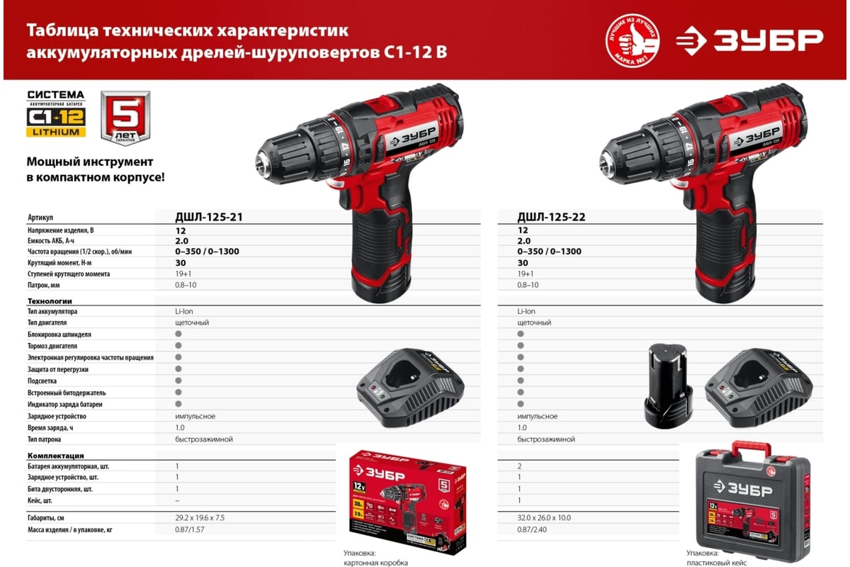 Дрель-шуруповерт ЗУБР 12В, 1 АКБ 2Ач, в коробке ДШЛ-125-21 - выгодная цена,  отзывы, характеристики, фото - купить в Москве и РФ