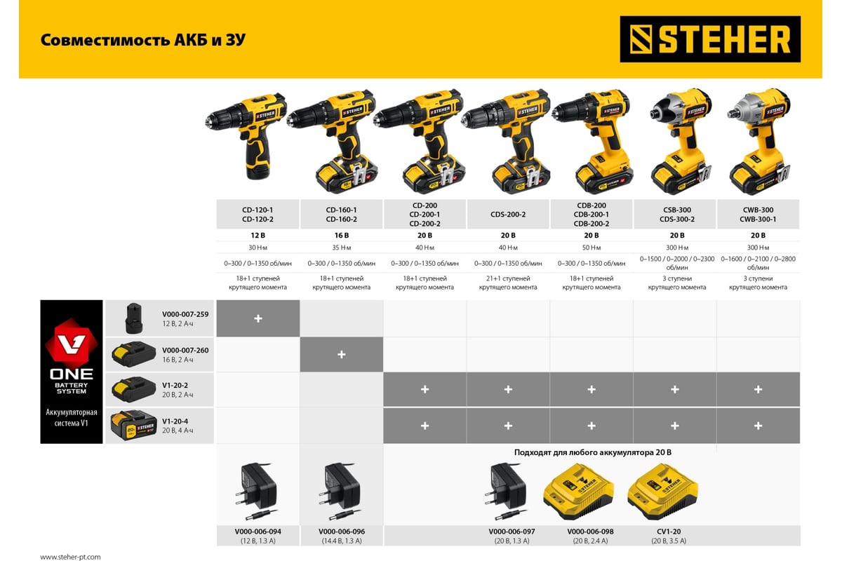 Csb300 best sale