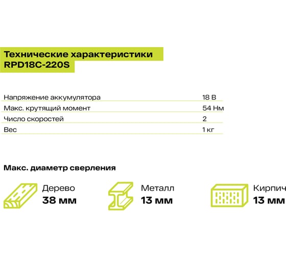 Дрель-шуруповерт ударная бесщеточная Ryobi ONE+ RPD18C-220S 5133004982