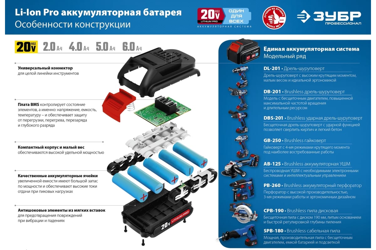 Дрель-шуруповерт ЗУБР Профессионал 20В, 2 АКБ 2Ач, в кейсе DL-201-22