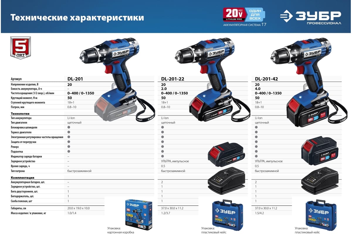 Дрель-шуруповерт ЗУБР Профессионал 20В, 2 АКБ 2Ач, в кейсе DL-201-22 ...