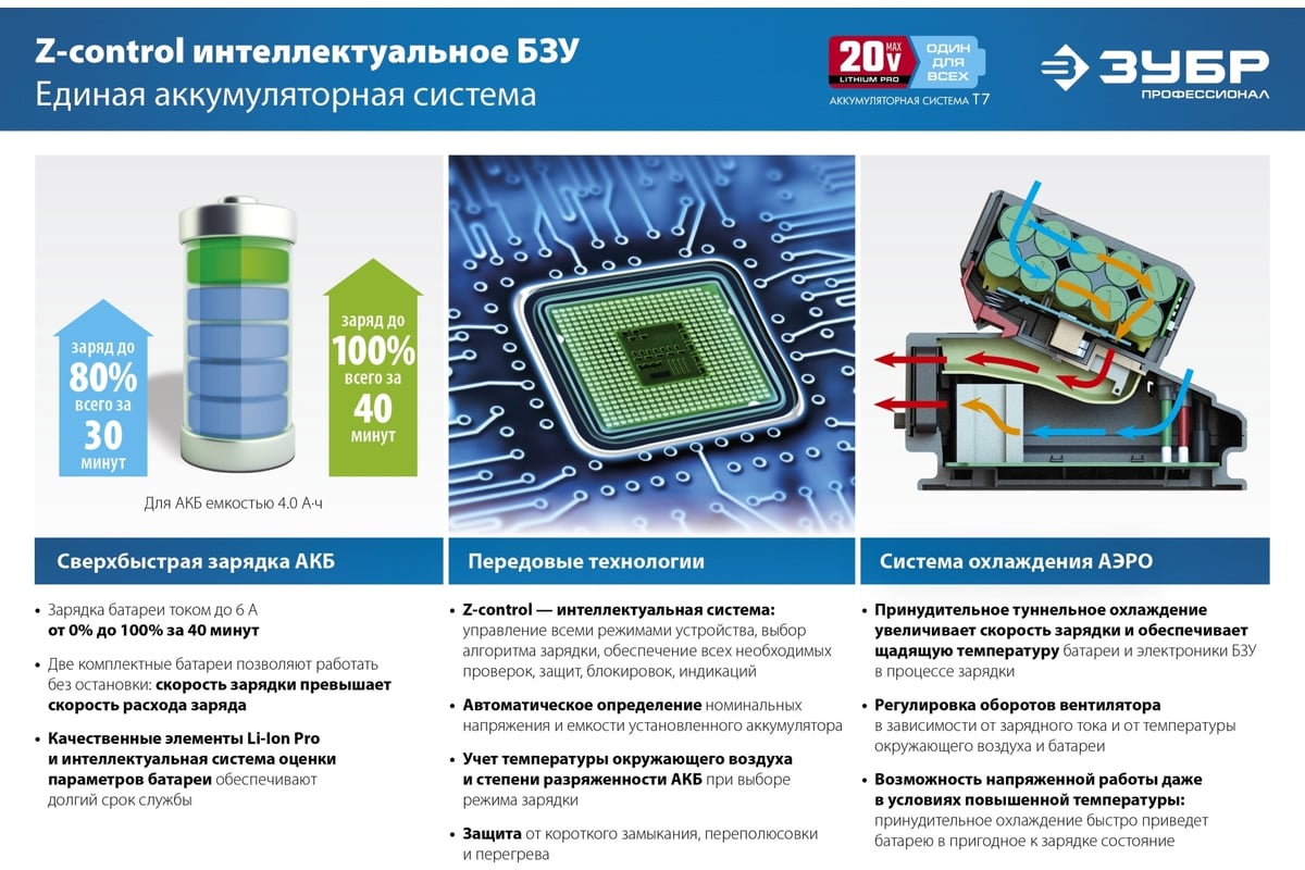Дрель-шуруповерт ЗУБР Профессионал 20В, без АКБ, в коробке DL-201 ...