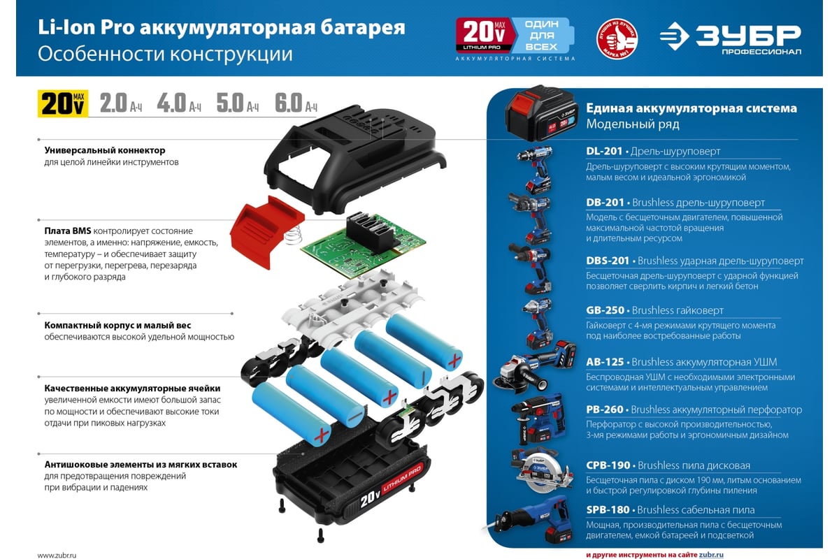 Крутящий момент для сверления кирпича