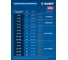 Бесщеточный ударный винтоверт ЗУБР Профессионал 20 В, 190 Н·м, 2 АКБ LMS (2 А·ч), кейс GVB-190-22 19
