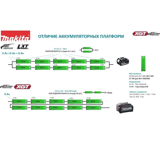 Аккумуляторная дрель-шуруповерт Makita XGT BL 40В DF001GD201
