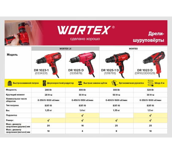 Сетевая дрель-шуруповерт WORTEX DR 1023 D DR1023D0029