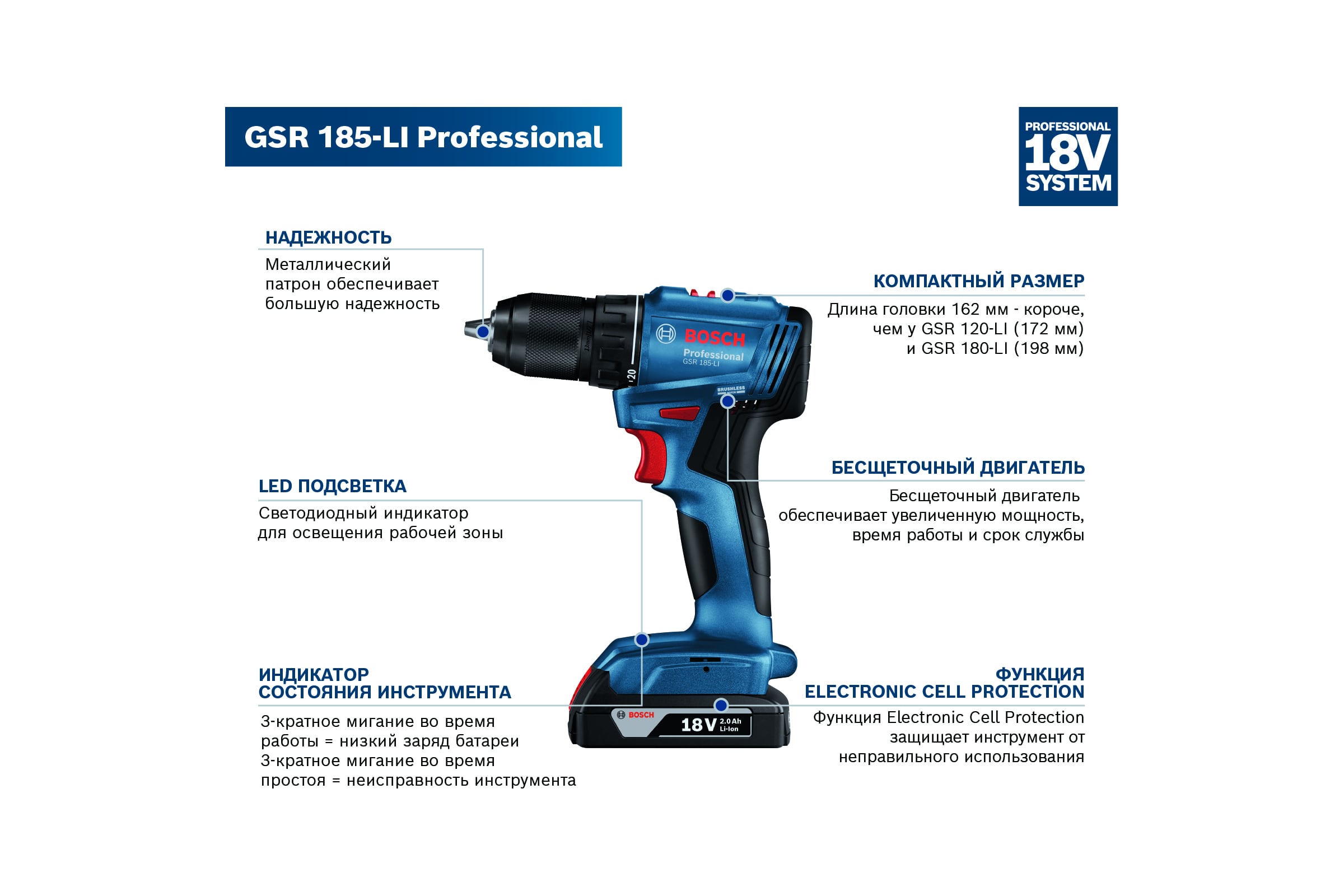 Аккумуляторная дрель-шуруповерт Bosch GSR 185-LI 2 Акб 06019K3000