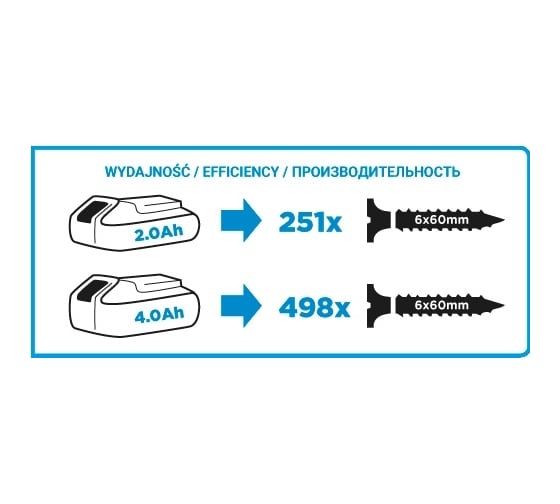 Аккумуляторная дрель-шуруповерт GRAPHITE Energy+ 58g006