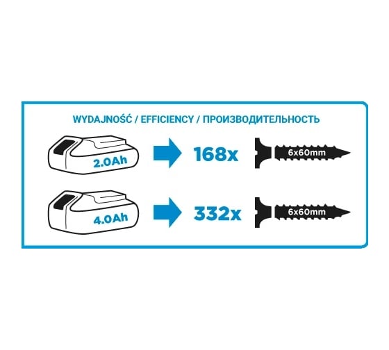 Винтоверт GRAPHITE Energy+ 58g012
