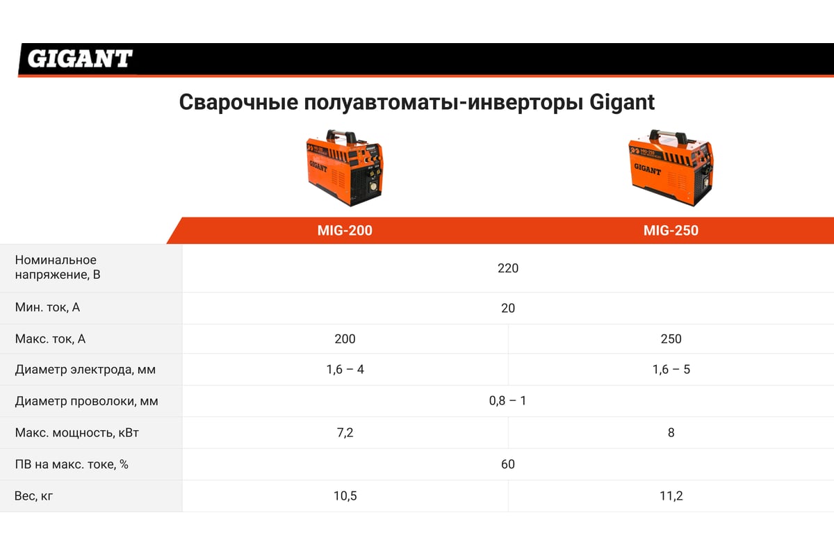 Сварочный Полуавтомат Есвелдер Миг Про 250 Купить