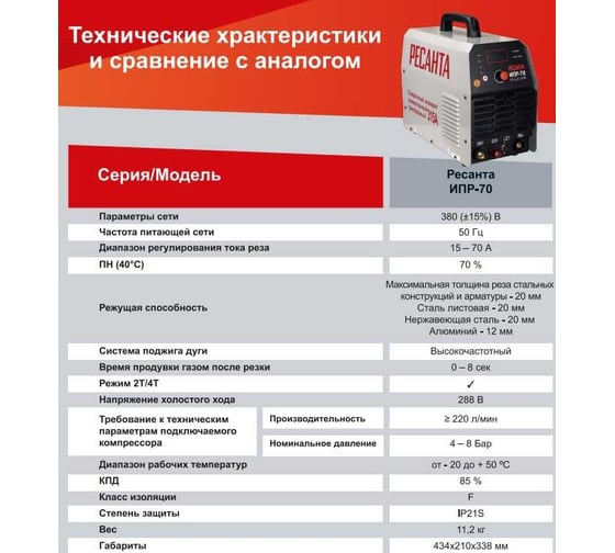 Инверторный плазменный резак Ресанта ИПР-70 65/177