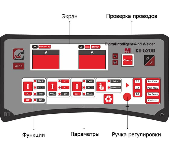 Сварочный аппарат ANDELI MCT-520D ADL20-601
