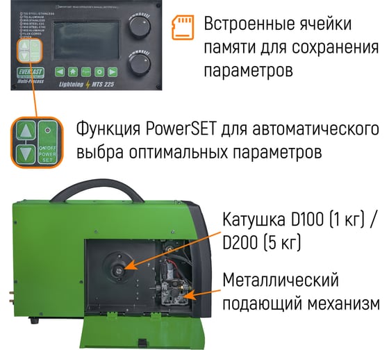 Сварочный полуавтомат EVERLAST lightning mts 225 (mig/tig/stick) 2EV225MTS