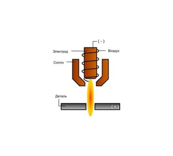 Установка плазменной резки с плазмотроном PT31 Foxweld Plasma 33 рез 8мм, сеть 220В 3252