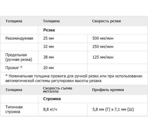Универсальный плазменный источник, 400 В Hypertherm Powermax85 87106