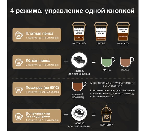 Вспениватель молока TESLER MF-260 SAND GREY 00000202817