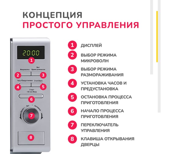 Микроволновая печь SImfer соло , 20 литров, 700 вт, нержавеющая сталь MD2270
