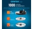 Блендер Centek CT-1314 1500Вт, шинковка 1.5л, нарезка кубиков 9х9 мм, чоппер, венчик, 800 мл. стакан 10