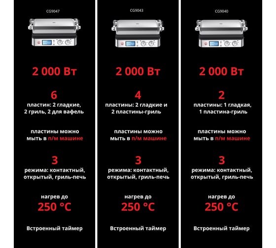 Электрогриль Braun CG9160 0X17900007