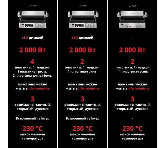 Электрогриль DeLonghi CG7040 0X17900001