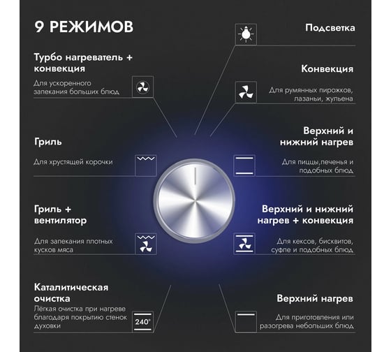 Духовой шкаф Delvento V4EM59011
