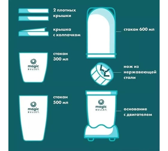 Блендер Nutribullet Magic Bullet MBR10B 0C22300128