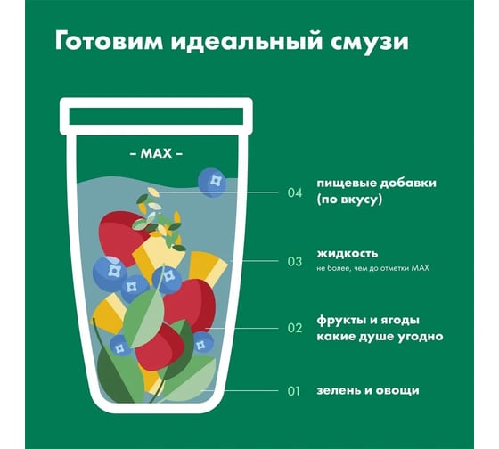 Блендер Nutribullet NB607DG 0C22300038