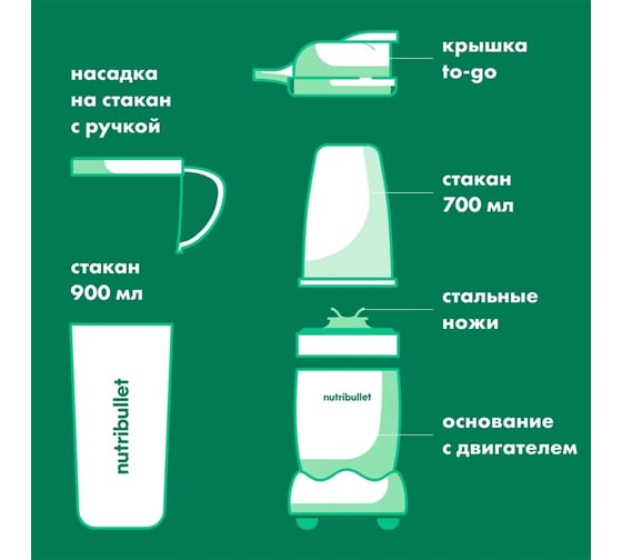 Блендер Nutribullet NB908CP 0C22300034