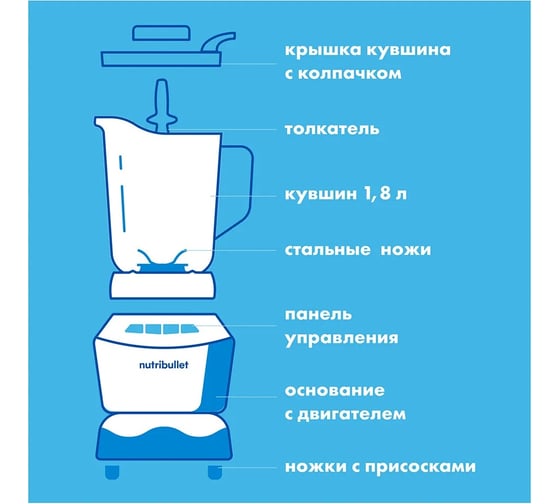 Блендер Nutribullet NBF400DG 0C22300036