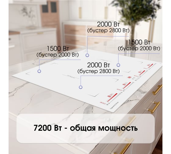 Индукционная варочная панель Zigmund & Shtain CI 29.6 W