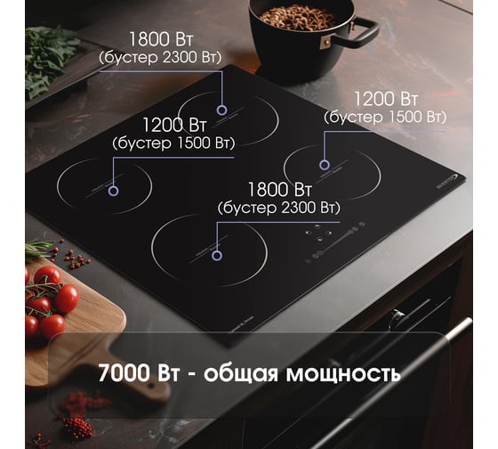 Индукционная варочная панель Zigmund & Shtain CI 30.6 B