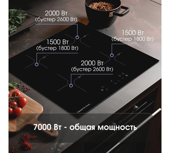 Индукционная варочная панель Zigmund & Shtain CI 33.6 B