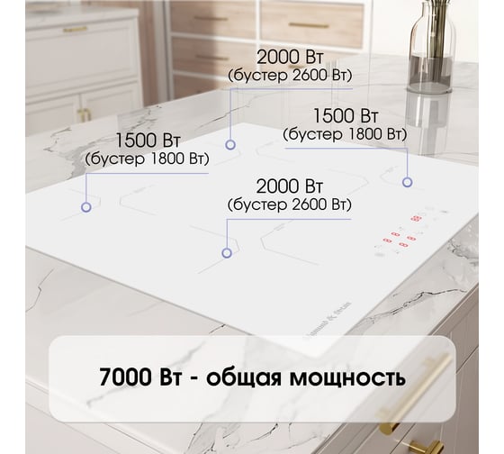 Индукционная варочная панель Zigmund & Shtain CI 33.6 W