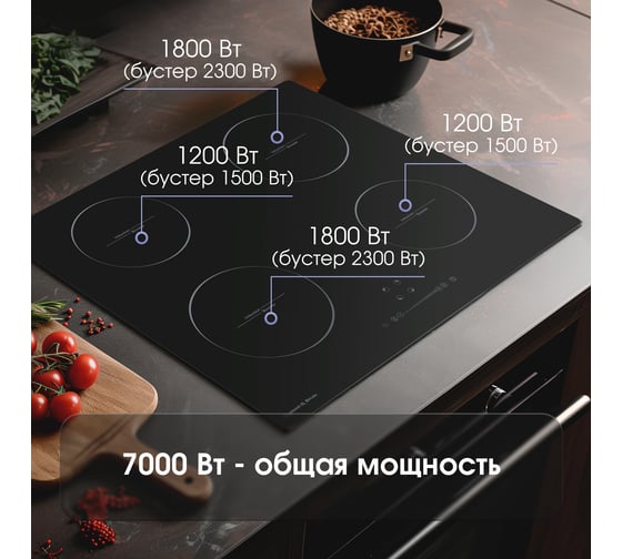 Индукционная варочная панель Zigmund & Shtain CI 35.6 B
