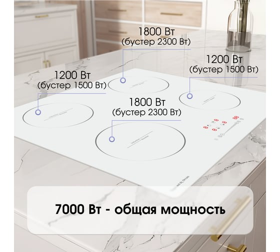 Индукционная варочная панель Zigmund & Shtain CI 35.6 W