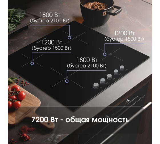 Индукционная варочная панель Zigmund & Shtain CI 45.6 B