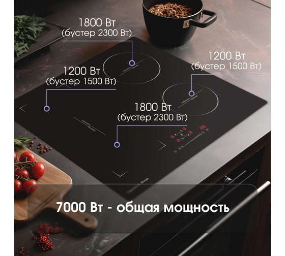 Индукционная варочная панель Zigmund & Shtain CI 46.6 B